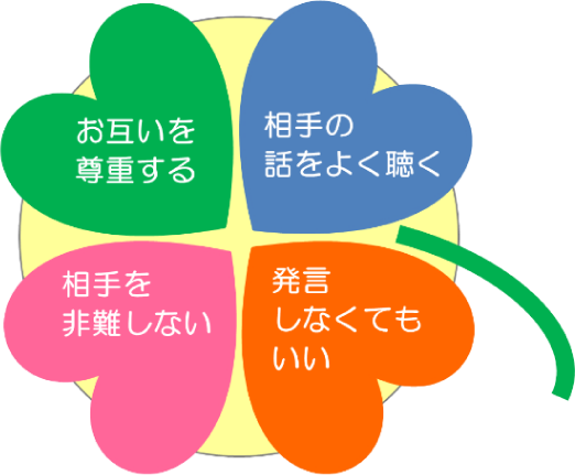 トーキングサークルのルール
全ての参加者が安心のための４つのルール
１　お互いを尊重する
２　相手の話をよく聴く
３　相手を非難しない
４　発言しなくてもいい